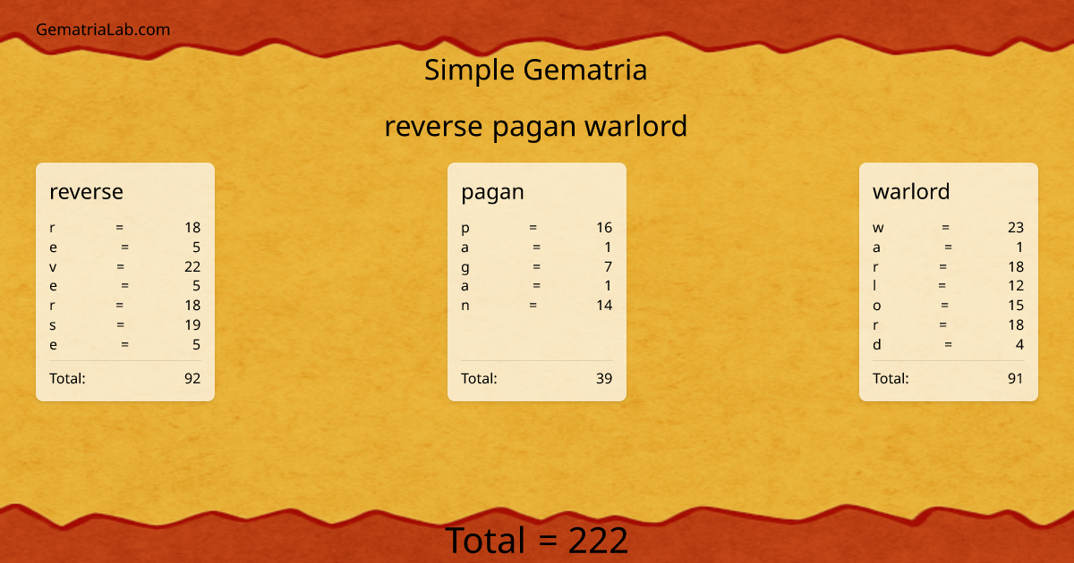 reverse pagan warlord in simple Gematria